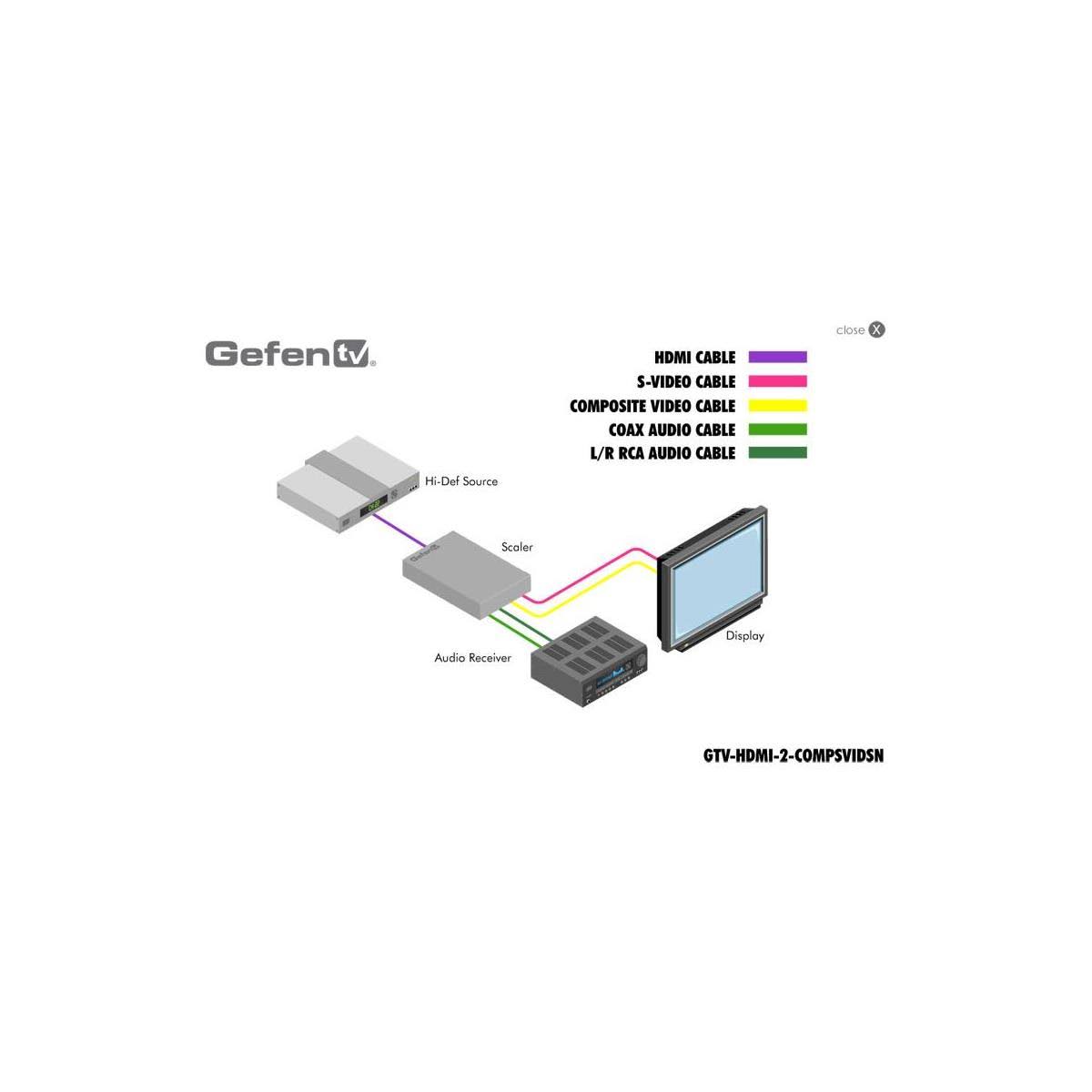 HDMI to Composite S-Video Scaler T38678