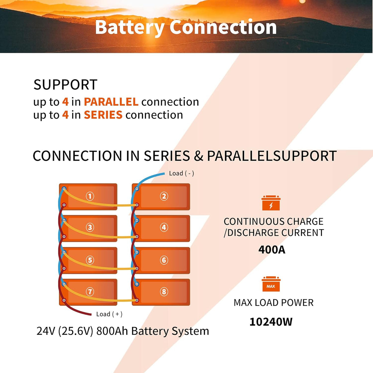 12V 200Ah Lithium Iron LiFePO4 Deep Cycle Battery with 100A BMS F454