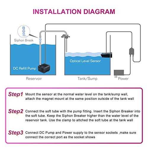 Aquarium Auto Top Off Water Refiller System I123734