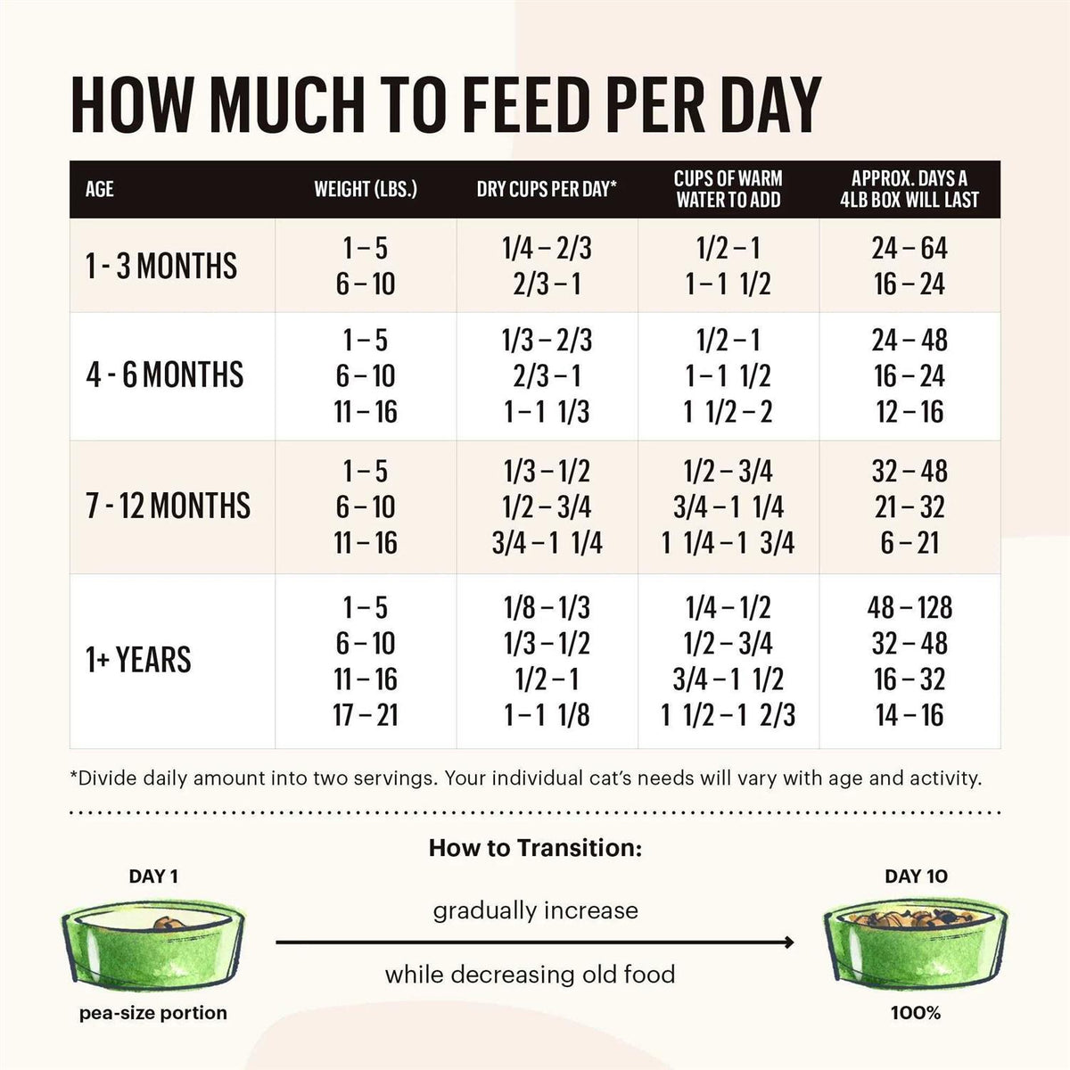 Chicken & Fish Grain-Free Dehydrated Cat Food R639