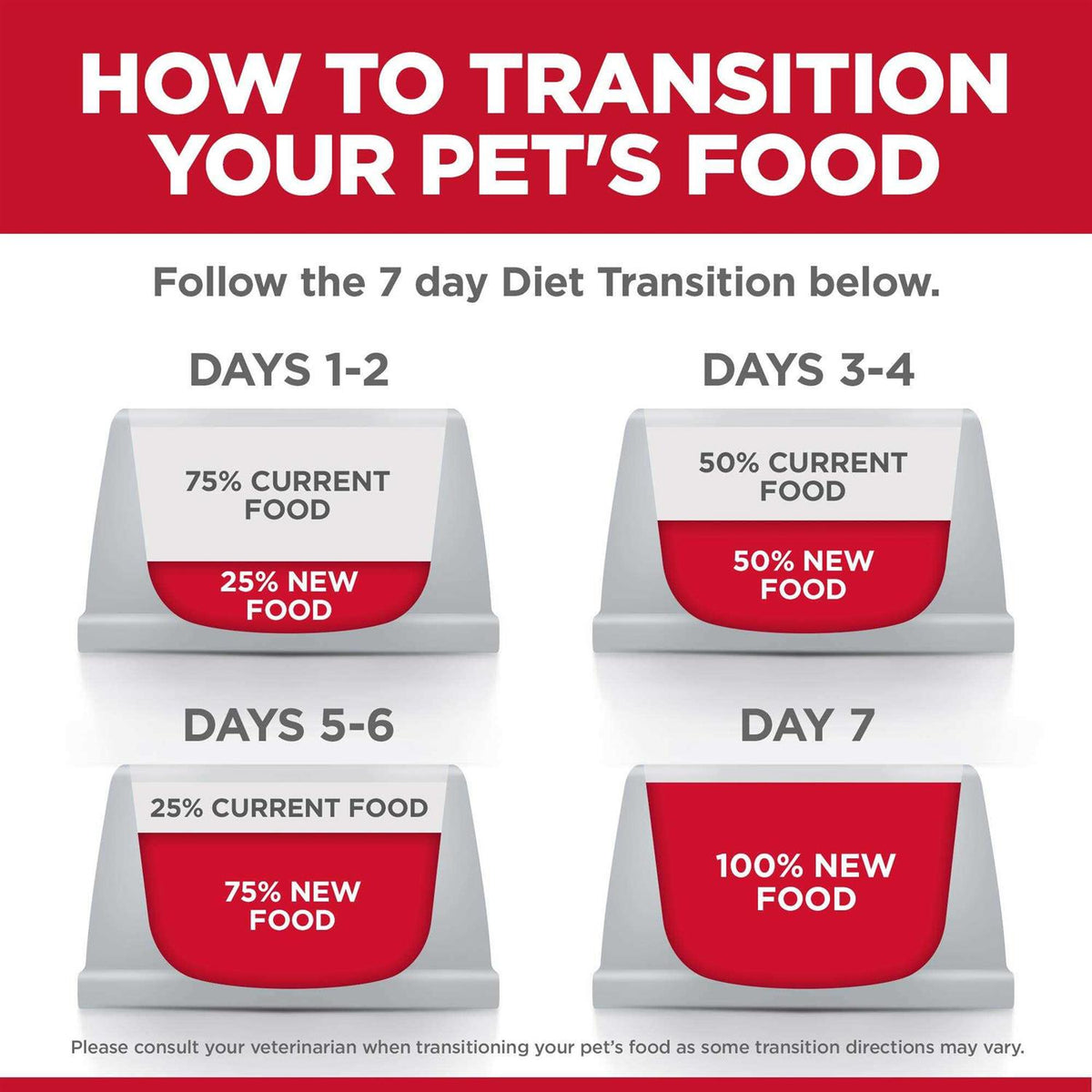 Adult Cat Dry Food Salmon Y31725