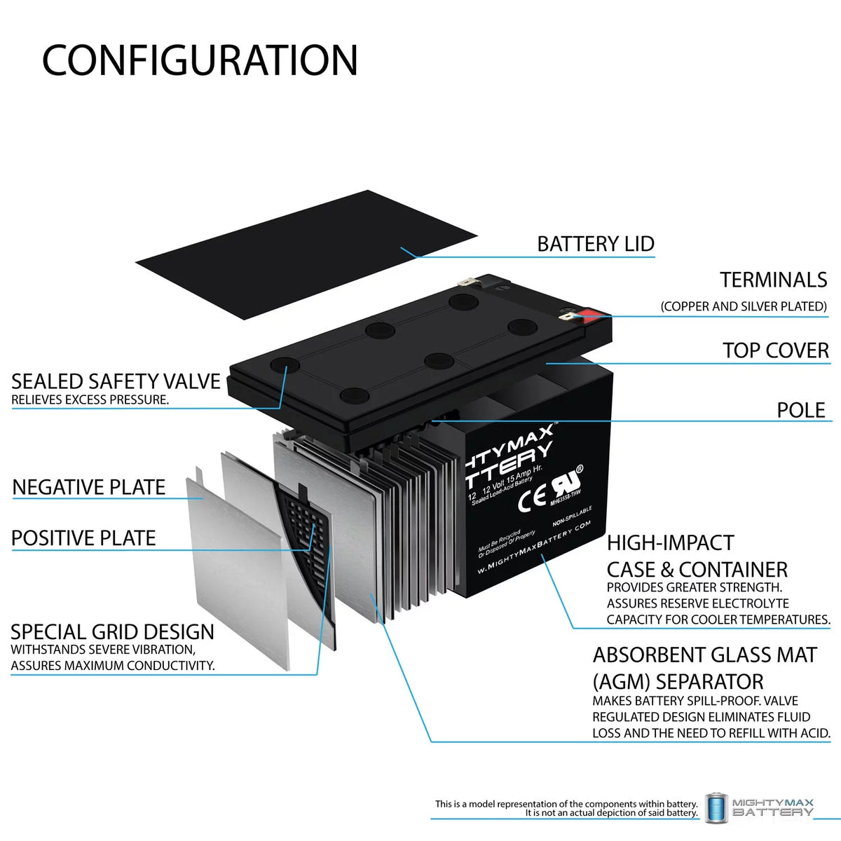 12V 15AH Battery 2 Pack M667353