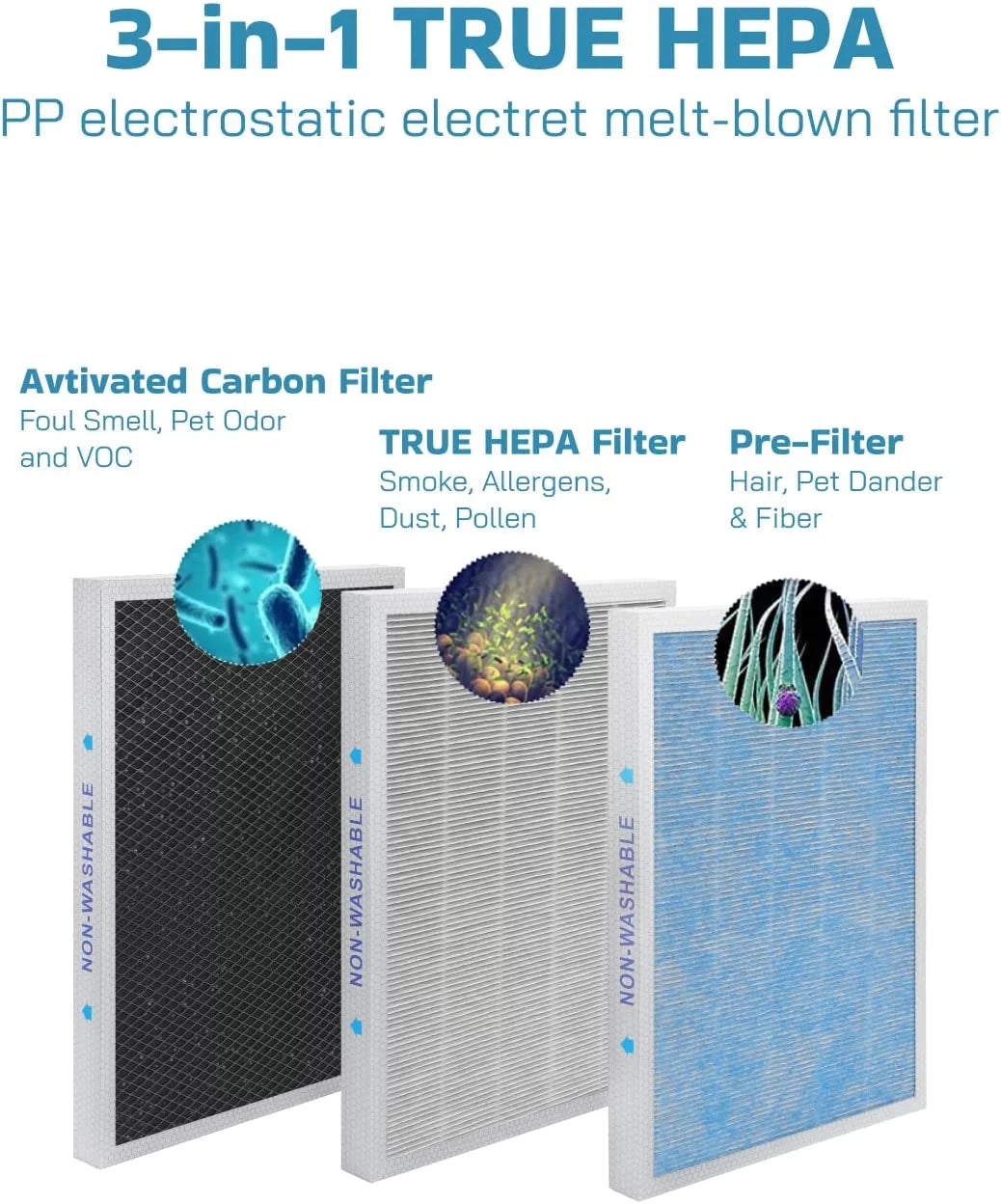 True HEPA Filter Replacement 2 Pack T81456