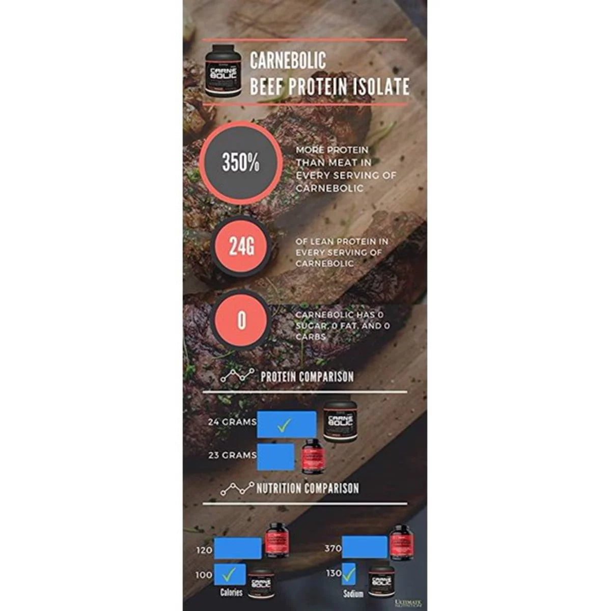 Hydrolyzed Beef Isolate Protein Powder 60 Servings W75824