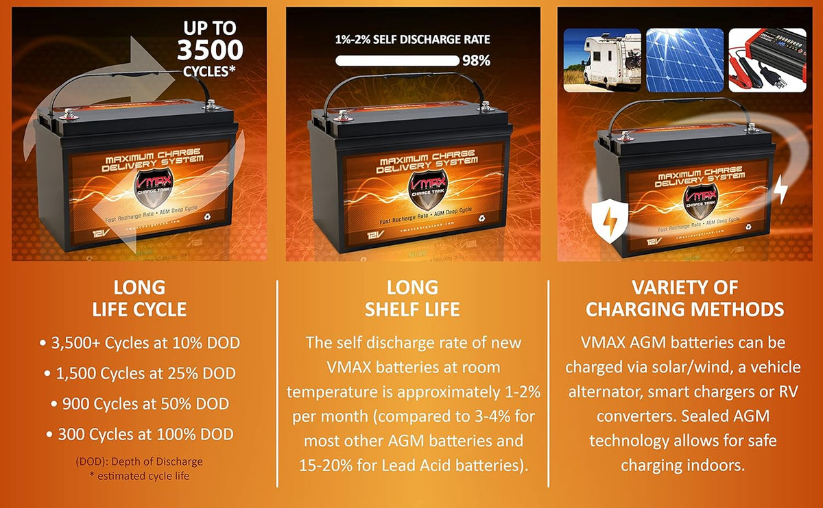 Qty2: 12V 125Ah AGM Sealed Deep Cycle Batteries A56518