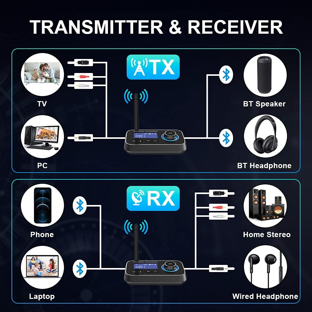 Bluetooth 5.0 Transmitter Receiver, 3-in-1 Audio Adapter, Pack of 2 B61792