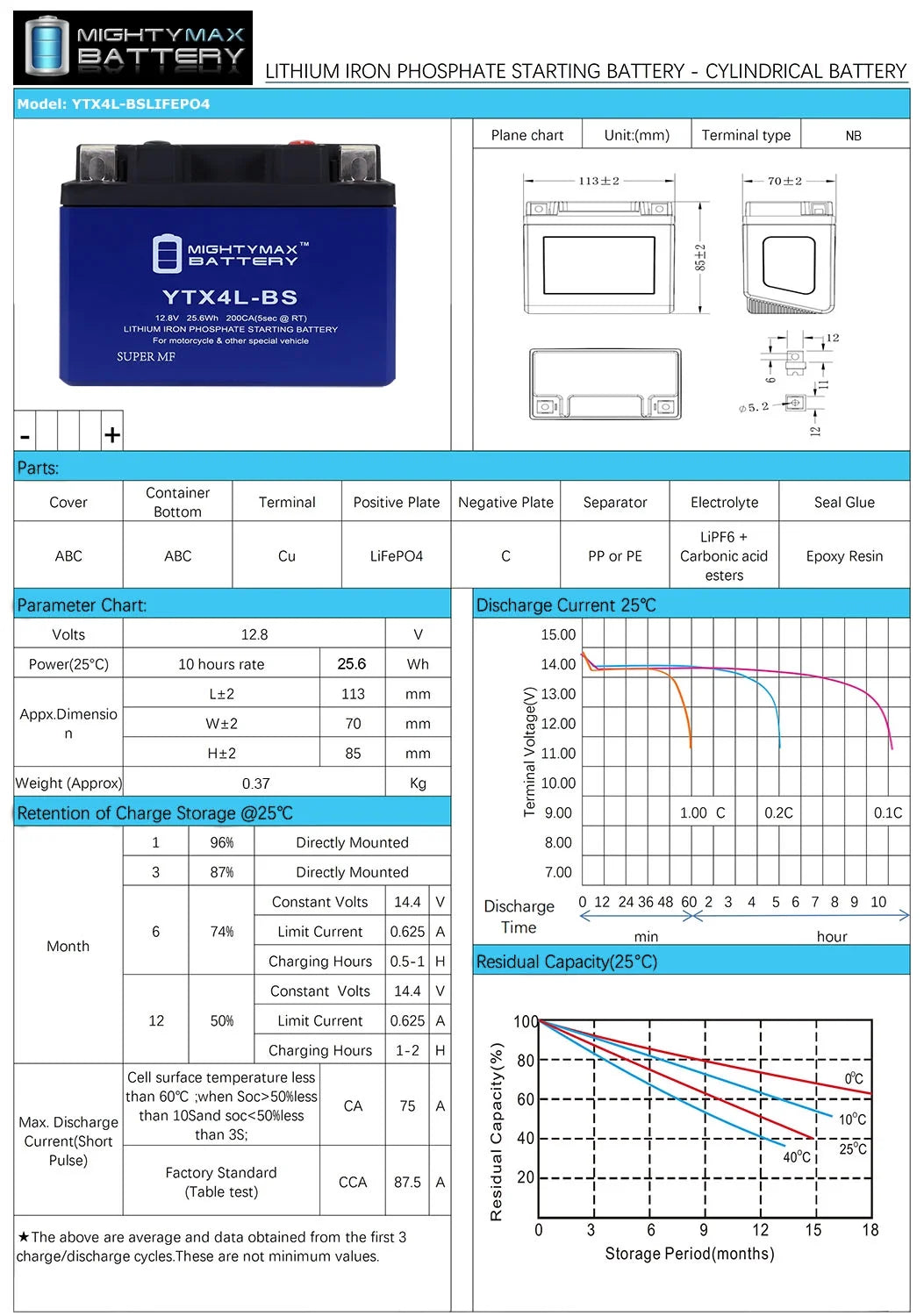 YTX4L-BS Lithium Battery G2351