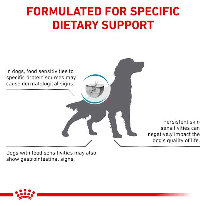 Hydrolyzed Protein Dry Dog Food H1780