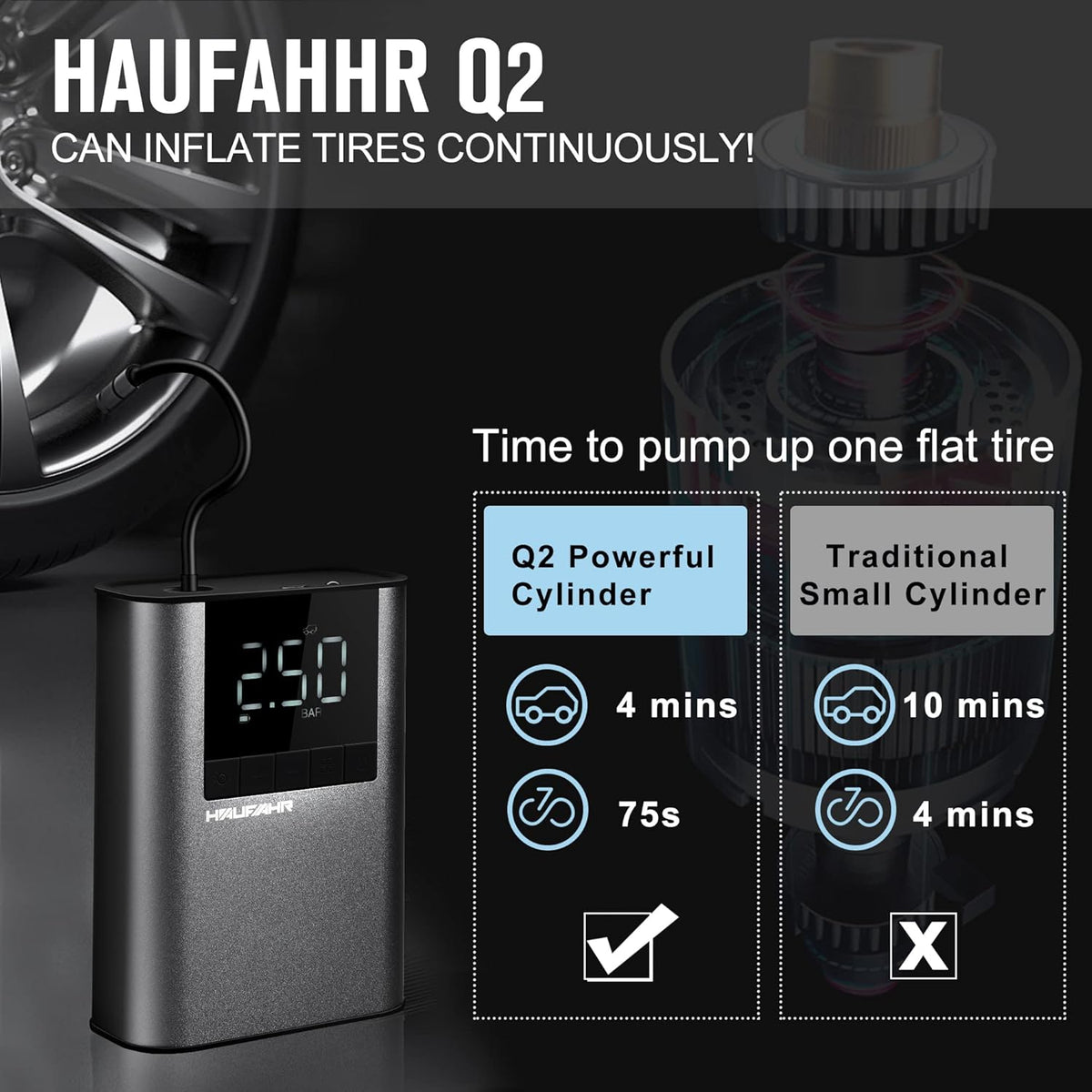 150PSI 7800 mAh Portable Air Compressor with LED Light A6852