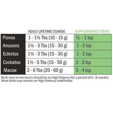 Coarse Pet Supplies F938