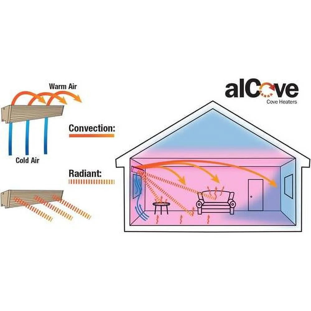 White Radiant Convection Heater E893022