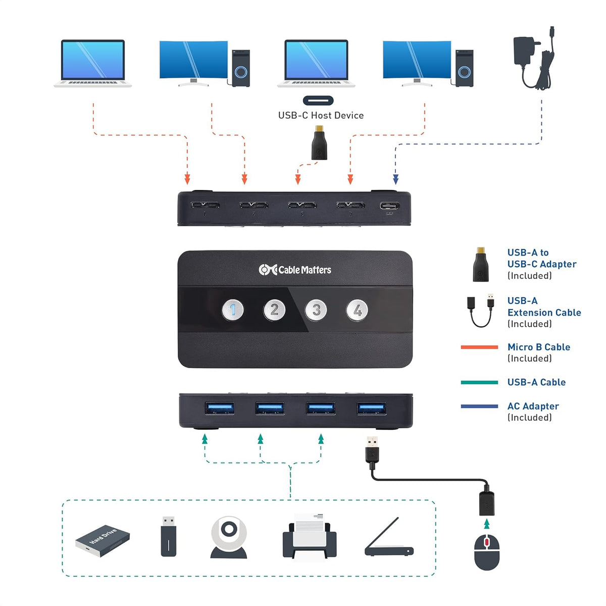 4 Port USB 3.0 Switch Hub with USB-C Adapter D68920